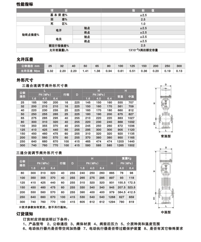 ZDLQ、ZDLX型电子式电动三通调节阀1.jpg